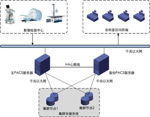 鯨鯊陣列服務(wù)器系統(tǒng)安裝指南及自主可控IT架構(gòu)產(chǎn)品解析