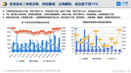 貝殼南京樓市周報(bào) 土拍大戰(zhàn)打響，方山南、軟件谷新盤(pán)入市，軟件產(chǎn)業(yè)賦能城市發(fā)展