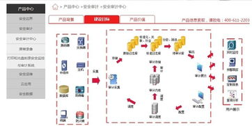 保旺達(dá)2020年行政主管工作職責(zé)解析——基于南京軟件開(kāi)發(fā)業(yè)務(wù)視角